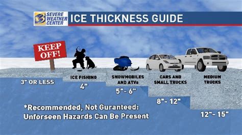 how to measure ice thickness on lakes|how thick is ice.